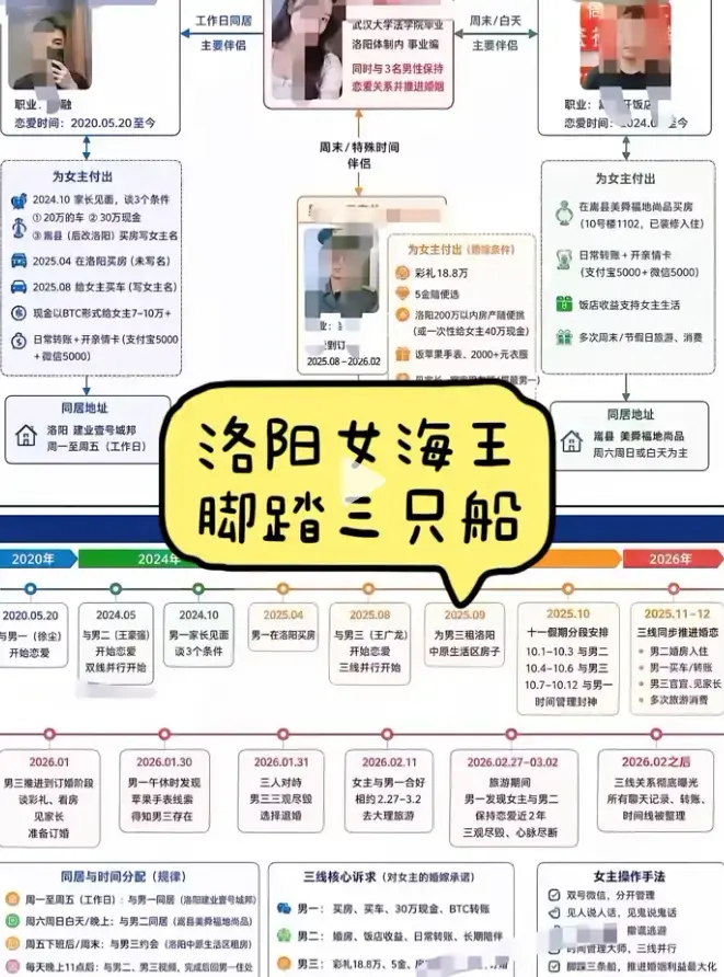 一女三男35页PPT事件全貌